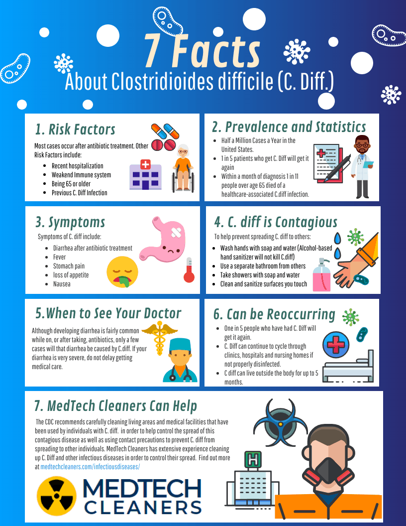 C. diff Facts Infographic from MedTech Cleaners